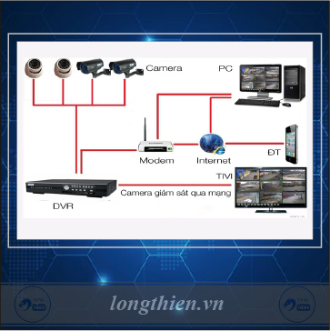 He-thong-camera-quan-sat.png